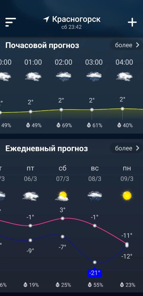 Screenshot_20260228_234249_Weather.jpg.fe88762a850997e42bb54512d4cc72e2.jpg