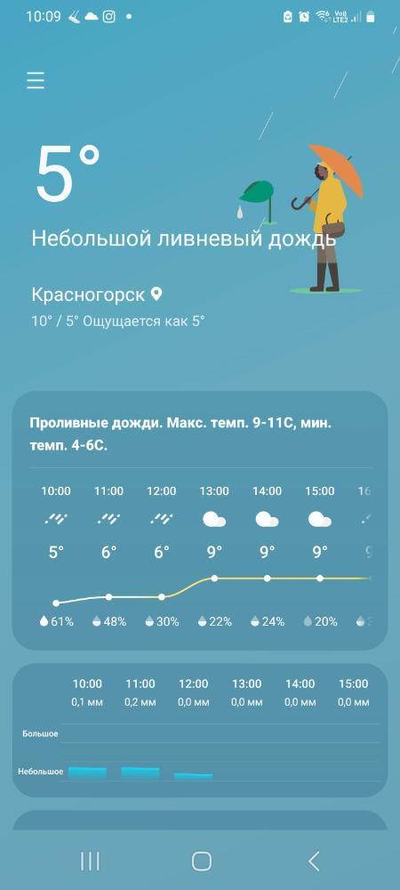 Screenshot_20260529_100900_Weather.jpg.becaa995afd1dd3464f01f004024f1d6.jpg